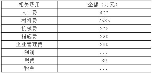 2018年山东二级建造师 建筑工程管理与实务 案例题