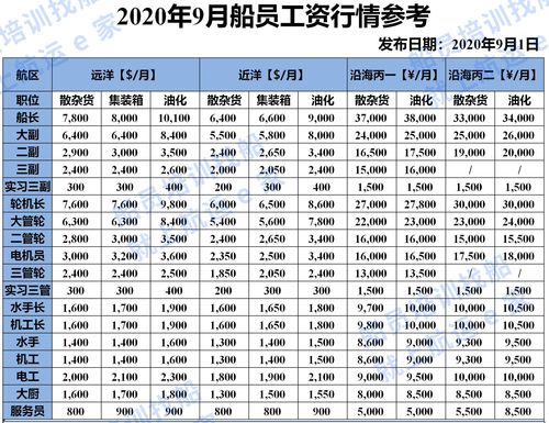 平面设计师一个月最低多少钱？