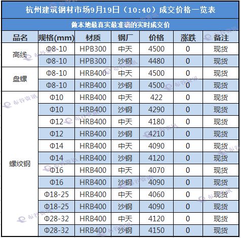 海安有哪些建材市场(海安灯具价位表图片及价格)