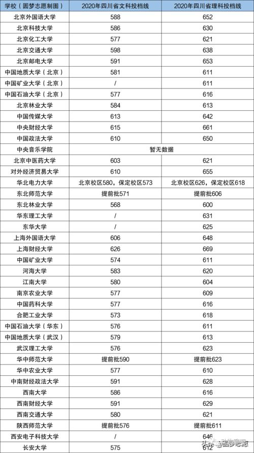 四川省211高校有哪些学校