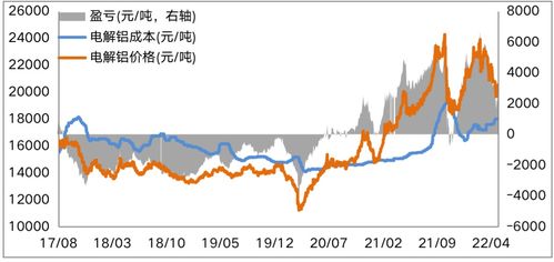 中国铝厂排名一览表