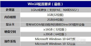 amdcpu安装win10感觉有点卡