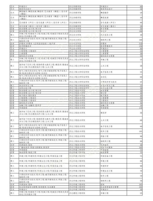 2022年专接本成绩什么时候出来(图2)