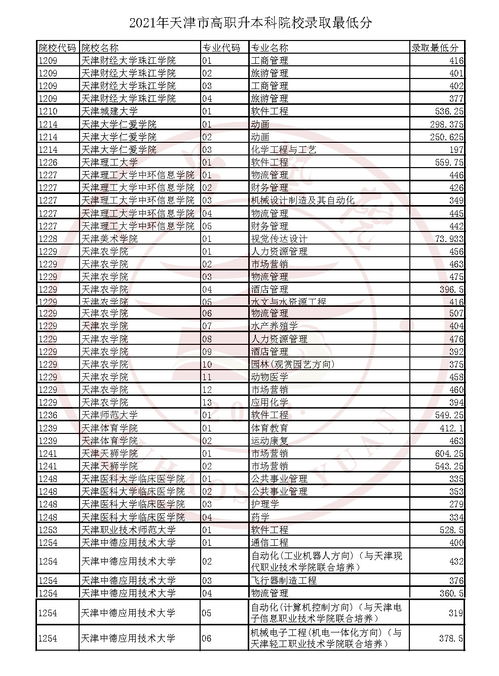 广东专升本四科总分多少,广东专升本一共考几门(图2)