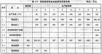 关于息税前利润的计算。我在有的地方看EBIT＝营业毛利-销售费用-管理费用 在有的地方EBIT＝营