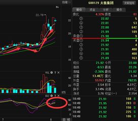 600129太极集团 后市怎么操作？