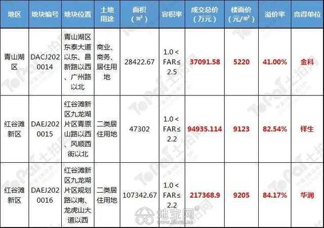 我爱我家房产业绩是如何计算的？加入卖出一套100万的房子，那业绩是多少呢