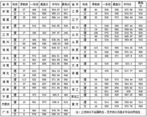 广西理科437分能选什么二本学校？