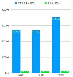 富士康A股上市，有没有可能把过去的利润全跌完