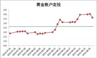 请问哪些银行能办理定投？