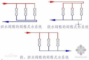 地暖主管怎么做同城