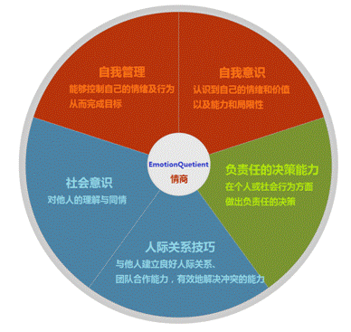 掌握这五点,任何人都能够成为一个高情商的人