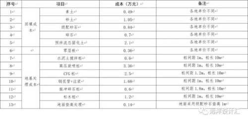 回填土地基沉降预防及处理措施,非常实用