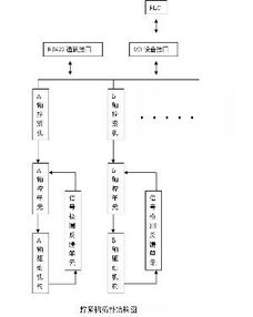 拧紧机的设计原理及后期改造方案分析 