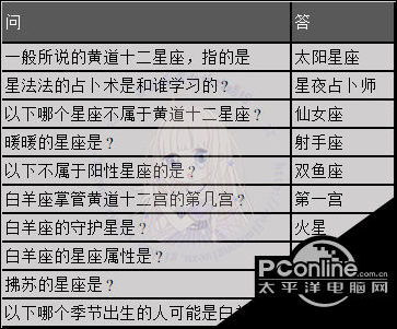 奇迹暖暖奇妙博物馆率真白羊座问答答案大全 