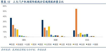 上海机场与首都机场盈利能力比较