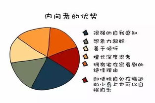 现在想转行，想从事金融证券行业，但自己性格内向，不知道是否适合？如何选择？请有经验经历的朋友帮助。