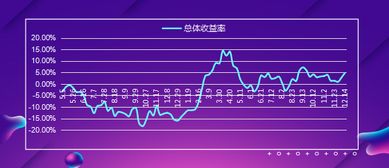 定投与手工投基费用区别？