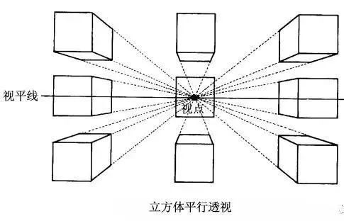 小太阳艺术学校课堂展示 美术专业课堂