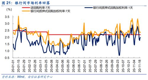 如何判断市场是否处于震荡状态以及应对措施