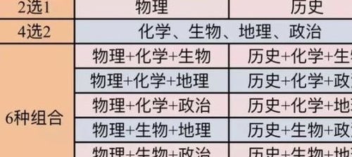 江苏省实行新高考政策3 1 2模式,考生家长需要注意这些问题