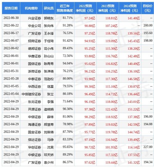 洋河股份股票