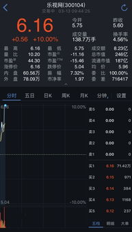 70万手大单能封多少个涨停