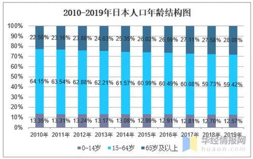 年轻人,你们为什么不愿意生孩子