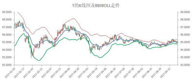 固定收益衍生品策略周报 期限利差继续低位波动,何时将会回升 