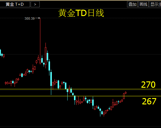 什么是黄金T+D，黄金TD和股票有什么区别