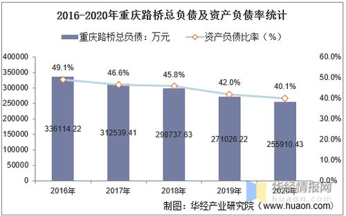 重庆路桥10，47的成本，后市怎么操作