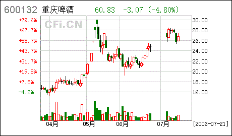 重庆啤酒股份有限公司的公司概述