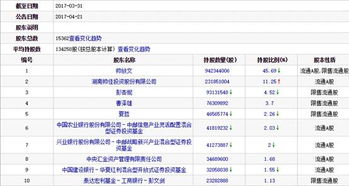 我投资购买的中邮基金账户上显示：基金份额（份）3395.1，另外份额净值1.0000，请问这是什么意思？