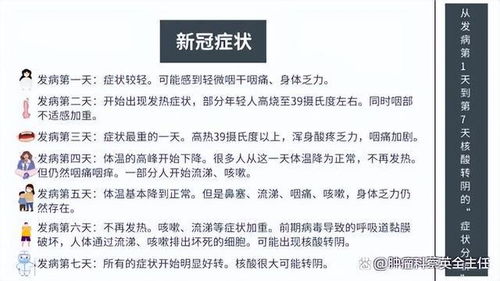 包含新冠感染了有什么后遗症嘛会传染吗的词条 第1张