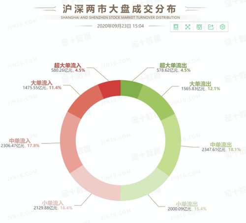 600054长线到什么价位要注意？