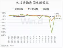 上市公司季报大幅度亏损或盈利要不要预告