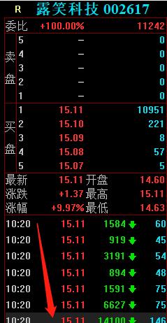 单只股票涨停板的话最高涨幅是10。14%吗？最低跌幅是9。89%吗？要精确到小数点后两位