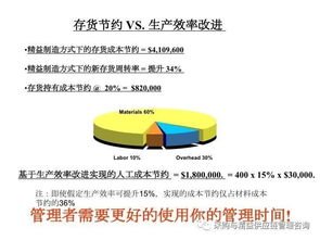 传统企业向精益转型的变化有哪些