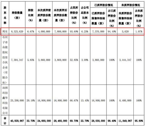 质押的股票狂跌，贷款人该怎么办