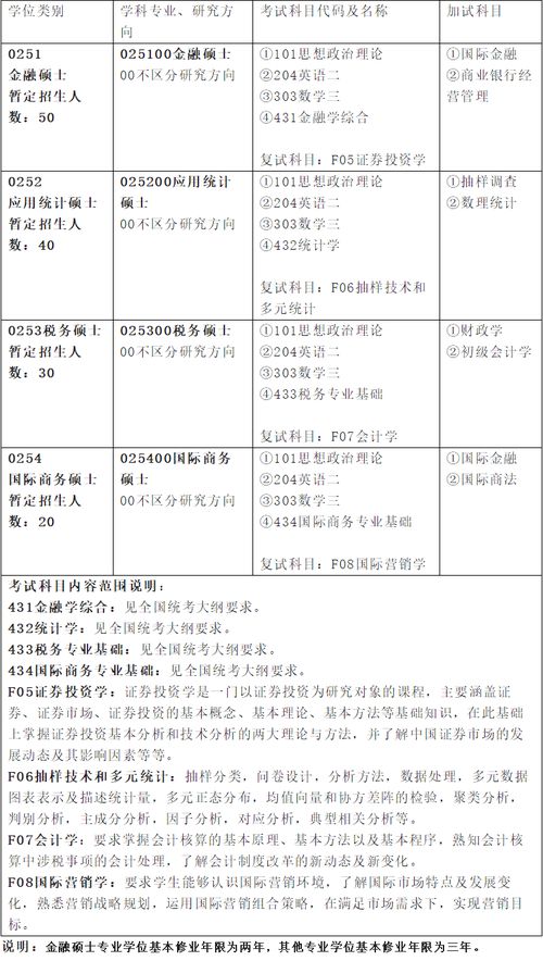 2021年考研热门专业,2021考研：时间越久越吃香的5大专业，年龄大了越吃香？(图2)