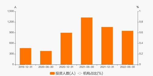 新华行业灵活配置混合基金怎么样