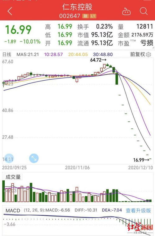 股票融资到期了，但我的股票跌停大不开，我要怎么还款，怎么计算还款数