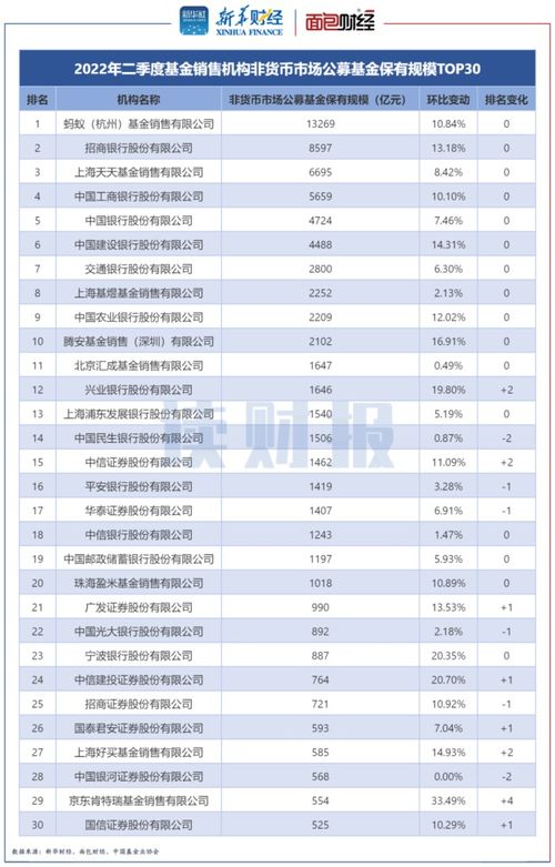 货币市场基金