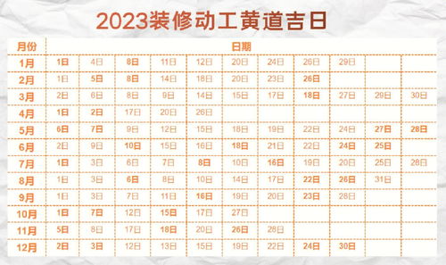 2023装修的一定要收藏 全年黄道吉日 