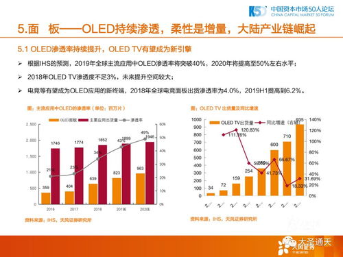 疫情之后 中国制造业的机会和方向