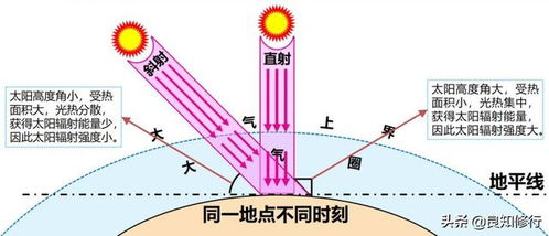 北京一年的太阳高度角具体数值如何 图片欣赏中心 急不急图文 Jpjww Com