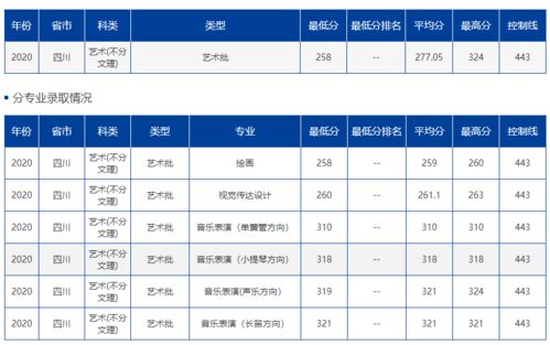 海南大学不好吗 为什么很多四川家长不愿意考虑