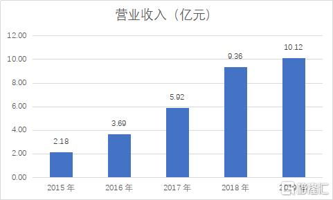 金华万象创业板能上市吗