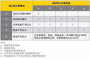 投资担保公司现在出现了问题国家咋处理