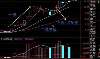 股票有利好，想第二天挂涨停价买入的方法